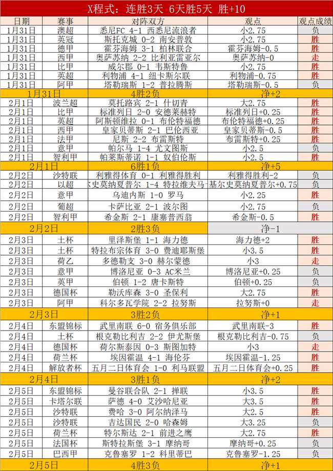 分钟绝杀,克雷桑左路,精准远射,拼搏在线彩神通,彩票预测,彩票平台,在线投注,彩票服务