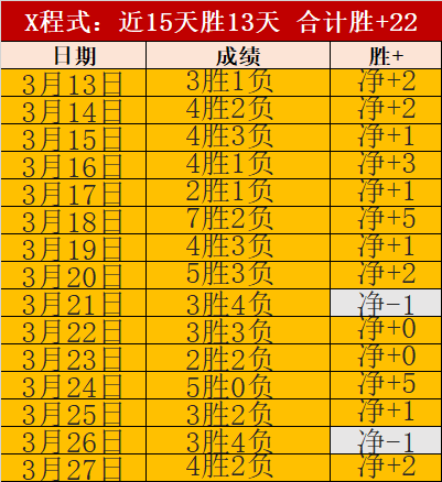 双色球,期宰父韶华,预测精选,拼搏在线彩神通,彩票预测,彩票平台,在线投注,彩票服务