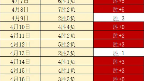 梅西有望世界杯后回归巴萨，首秀新诺坎普球场