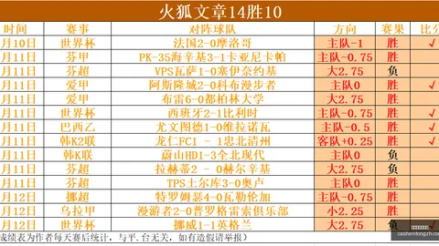 拼搏在线彩，彩票预测，神通 062031
